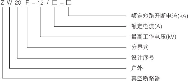 型號(hào)及其含義.jpg.png
