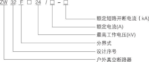 型號(hào)及其含義.jpg.png