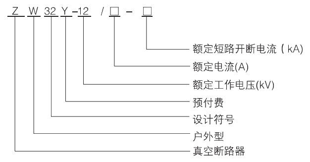型號(hào)及其含義.jpg.png