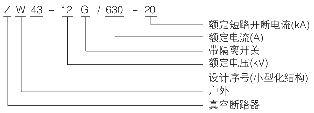 型號(hào)及其含義.jpg.png