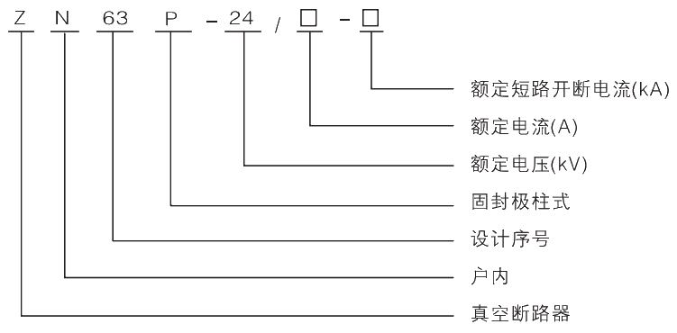 型號(hào)及其含義.jpg.png