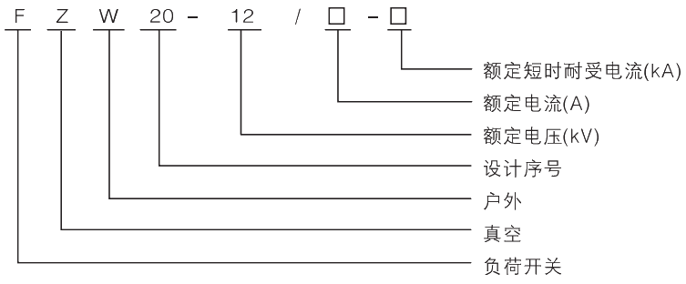 型號(hào)及其含義.jpg.png