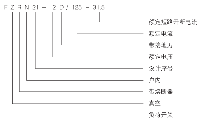 1608860041874113.png 型號(hào)及其含義.jpg.png