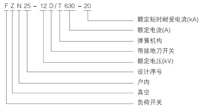 1608861121424270.png 型號(hào)及其含義.jpg.png