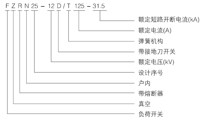 1608861735287624.png 型號(hào)及其含義.jpg.png
