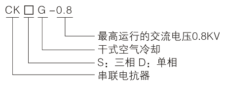 型號(hào)及其含義.jpg.png