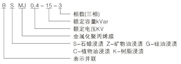 1609572445581933.png 型號(hào)及其含義.jpg.png