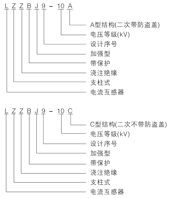 型號(hào)及其含義.jpg.png