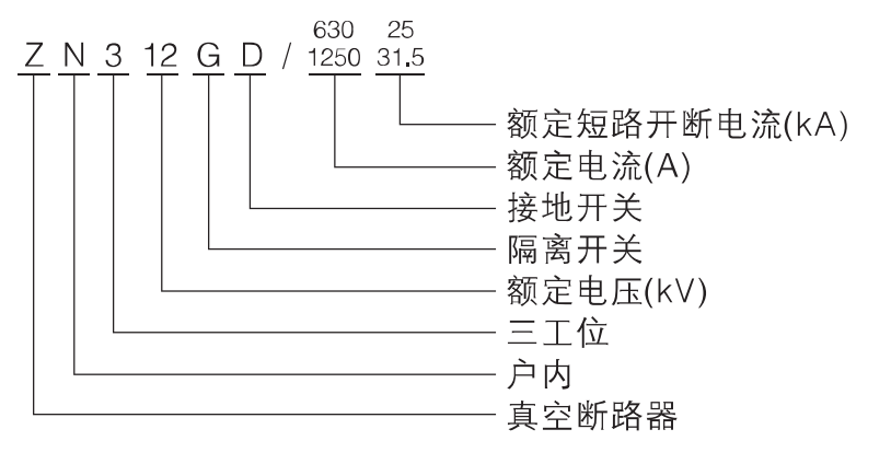型號說明.png